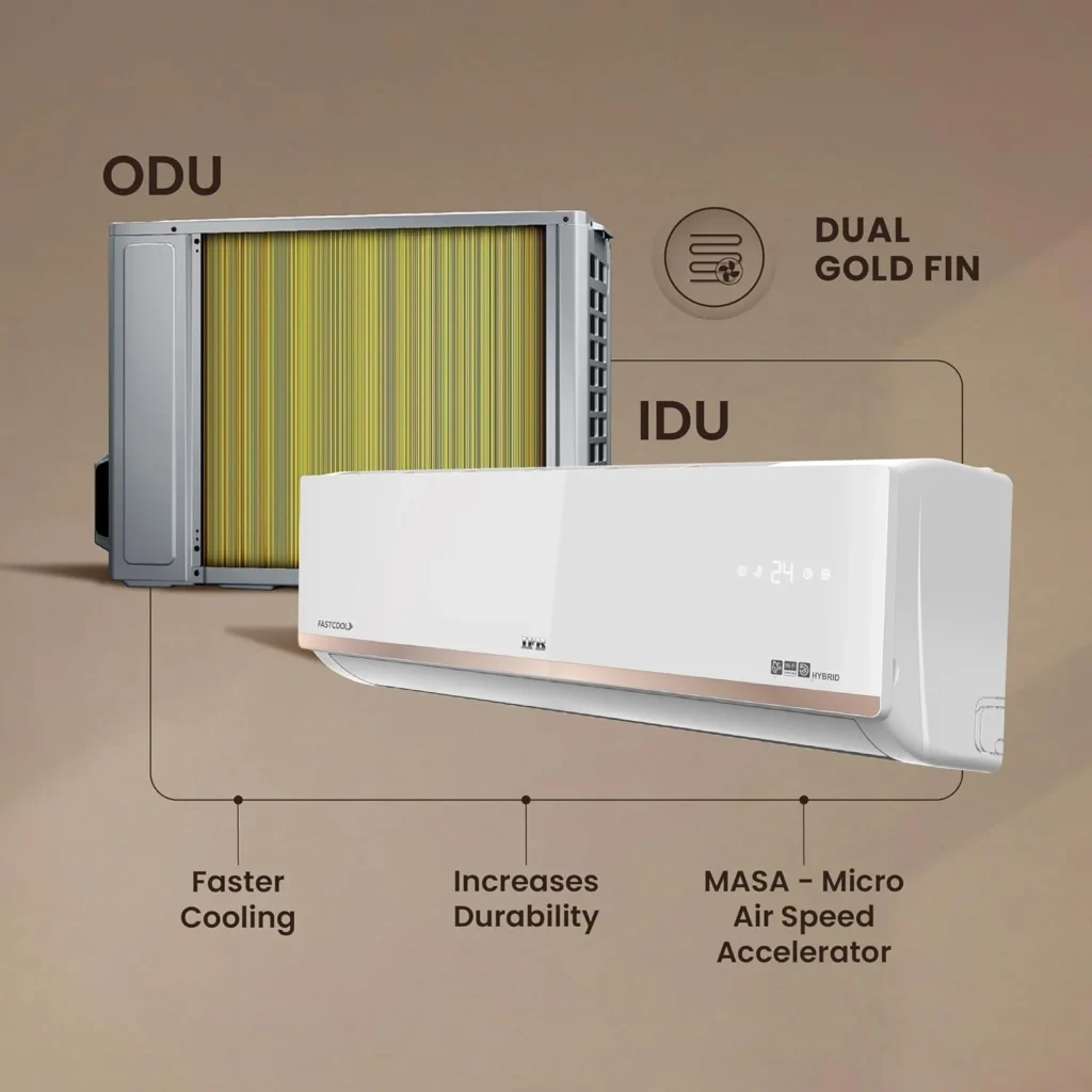 IFB Gold Pro Series 1.5 Ton 5 Star Split AC