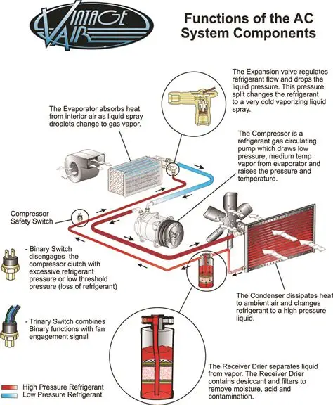 components of ac image